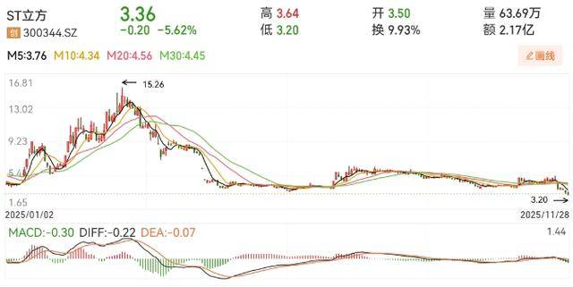 3万股民踩雷！连续三年财务造假<strong></p>
<p>比特币是什么东西</strong>，证监会拟罚4000万元，中介机构将被追责