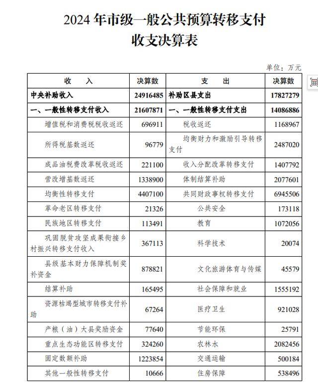 我国36个主要城市转移支付收入出炉<strong></p>
<p>比特币是什么东西</strong>,排在前列的是哪些