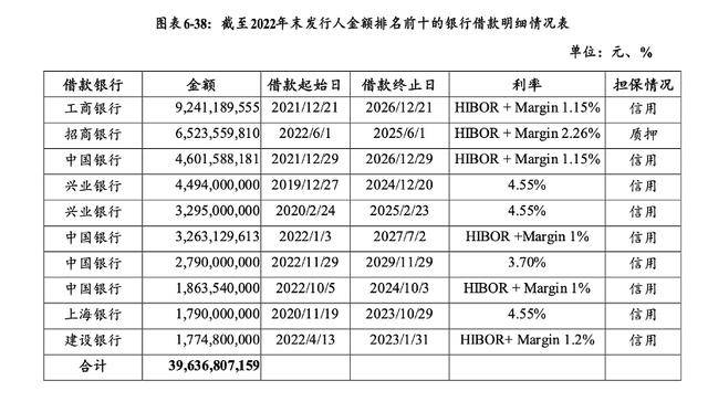 万科贷款超2600亿<strong></p>
<p>一个比特币要挖多久</strong>,机构称债务风险对银行体系影响有限