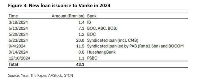 万科贷款超2600亿<strong></p>
<p>一个比特币要挖多久</strong>,机构称债务风险对银行体系影响有限