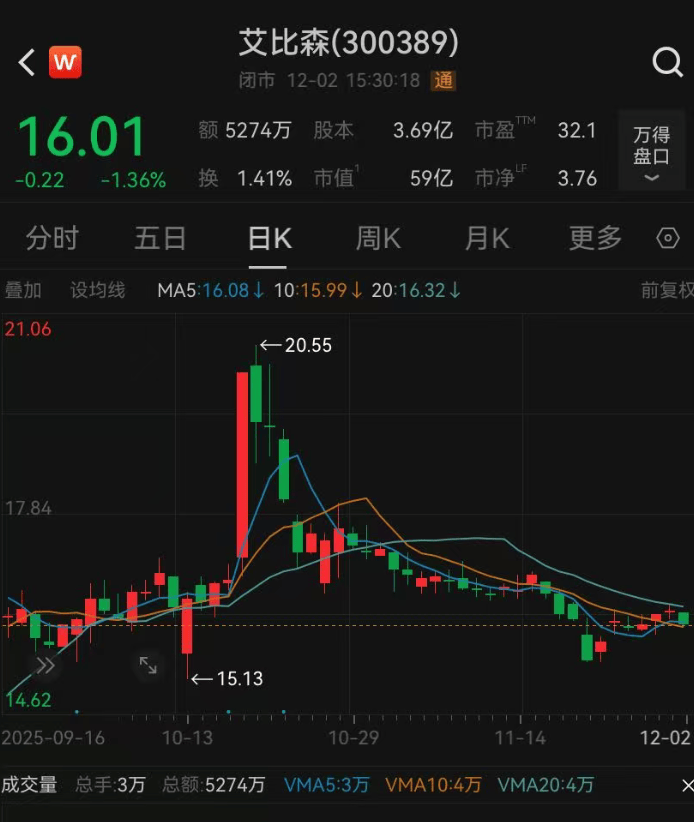 52岁董事长投票反对自己连任:不满意薪酬<strong></p>
<p>一个比特币要挖多久</strong>!