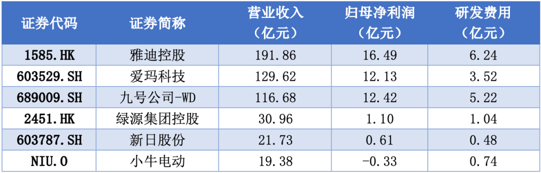 “史上最严”电动自行车新国标全面落地<strong></p>
<p>一个比特币要挖多久</strong>,产业链公司走向何方?