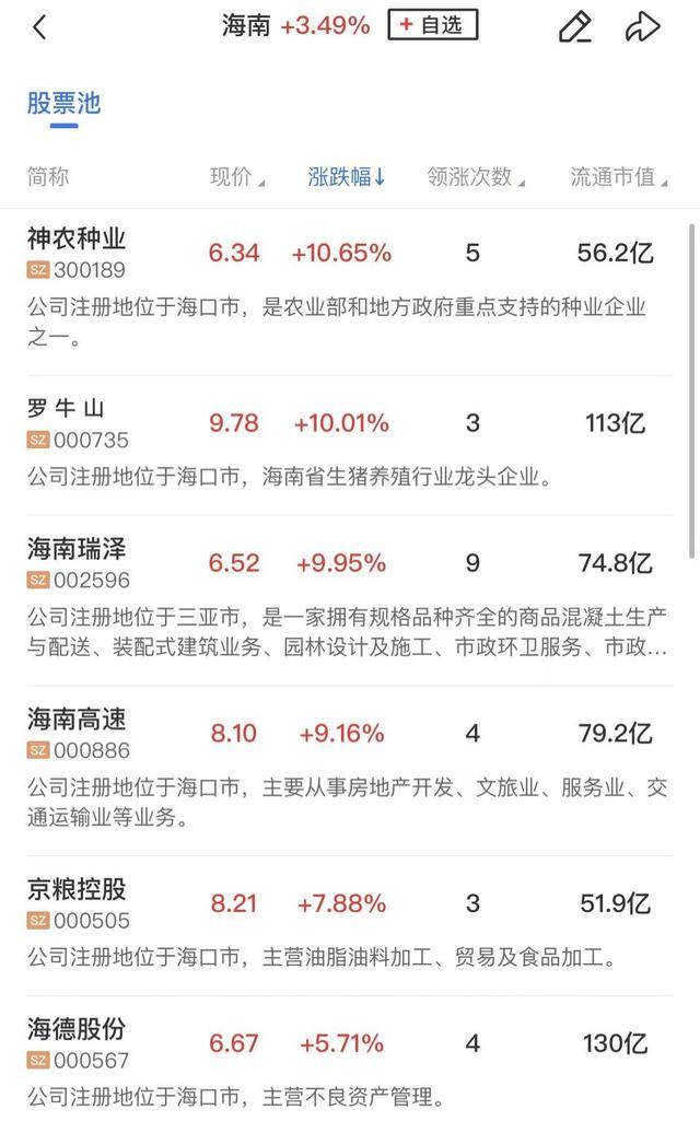 午报三大指数全线下挫<strong></p>
<p>比特币今日价格</strong>,海南自贸概念股逆势活跃,摩尔线程涨近20%再创新高