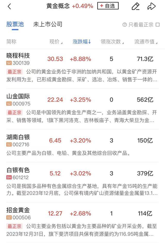 午报三大指数全线下挫<strong></p>
<p>比特币今日价格</strong>,海南自贸概念股逆势活跃,摩尔线程涨近20%再创新高