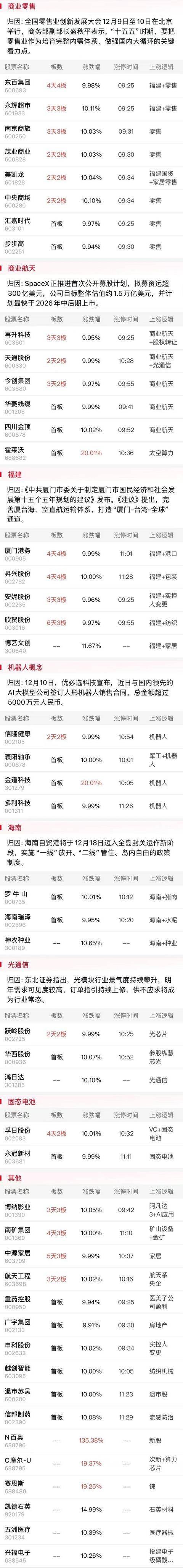午报三大指数全线下挫<strong></p>
<p>比特币今日价格</strong>,海南自贸概念股逆势活跃,摩尔线程涨近20%再创新高