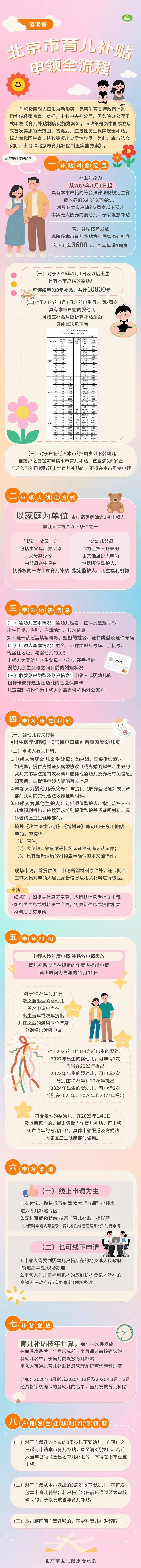 每月300<strong></p>
<p>比特币最新行情</strong>!北京28.6万人已经领到!截止日期来了→ 别忘记领!