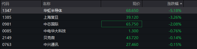 A股指数表现分化<strong></p>
<p>比特币最新行情</strong>,创业板涨0.6%,商业航天领涨,房地产领跌,摩尔线程走弱,港股高开高走,恒指、恒科指涨超1%,科技股普涨,有色强势