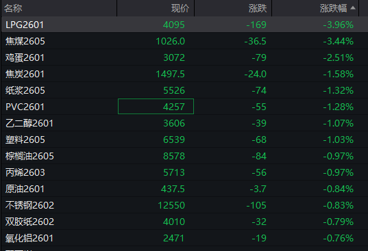 A股指数表现分化<strong></p>
<p>比特币最新行情</strong>,创业板涨0.6%,商业航天领涨,房地产领跌,摩尔线程走弱,港股高开高走,恒指、恒科指涨超1%,科技股普涨,有色强势