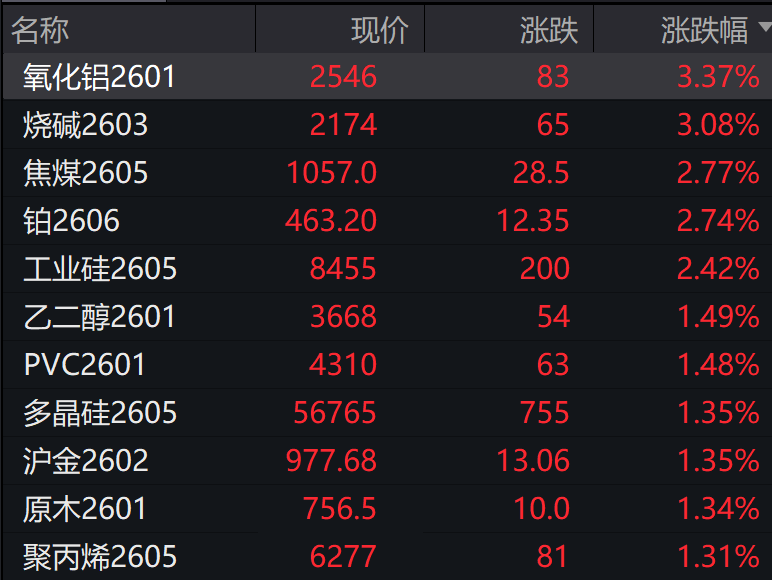 AH股震荡调整<strong></p>
<p>比特币美元实时行情</strong>,创业板跌超1%,摩尔线程、CPO走弱,白酒走强,恒科指跌超2%,科技股普跌