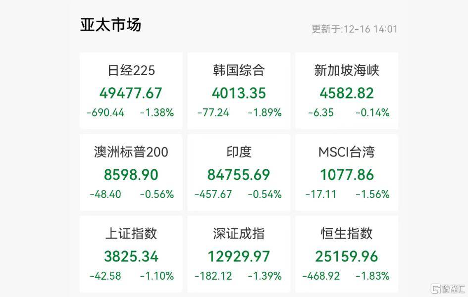 亚太市场惨烈杀跌！“AI交易”崩塌<strong></p>
<p>比特币美元</strong>，日央行成风暴眼？