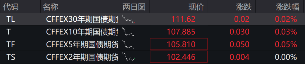 AH股低开震荡<strong></p>
<p>比特币美元</strong>,创业板跌超2%,北证次新股、消费、智能驾驶逆势走强,商业航天回调,恒指、恒科指跌超2%,黄金股走弱,铂钯期货续涨