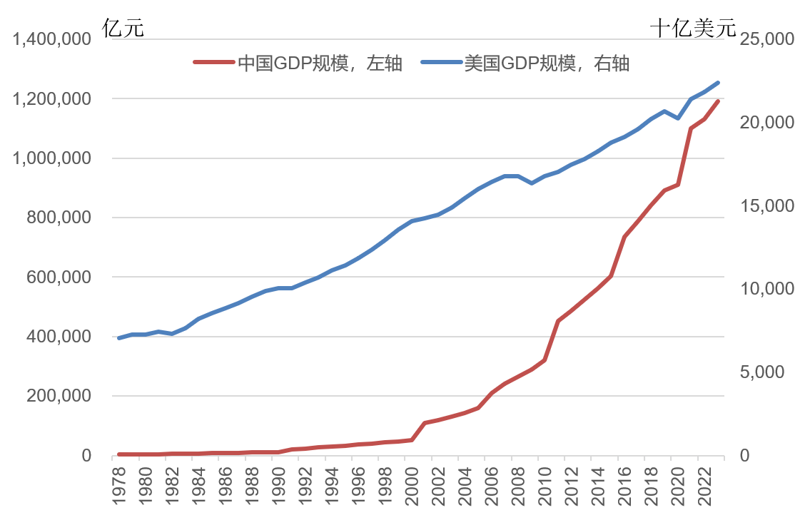 林毅夫:世界秩序变了<strong></p>
<p>比特币美元</strong>,不再由八国联军和八大工业国组织主导