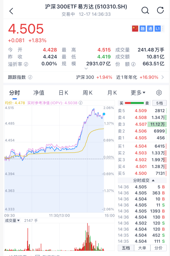 沸腾!刚刚<strong></p>
<p>比特币挖矿</strong>,A股暴力拉升!原因找到了