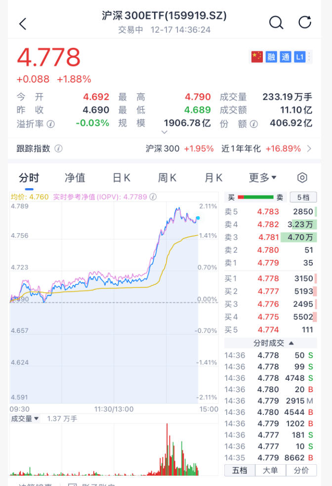 沸腾!刚刚<strong></p>
<p>比特币挖矿</strong>,A股暴力拉升!原因找到了