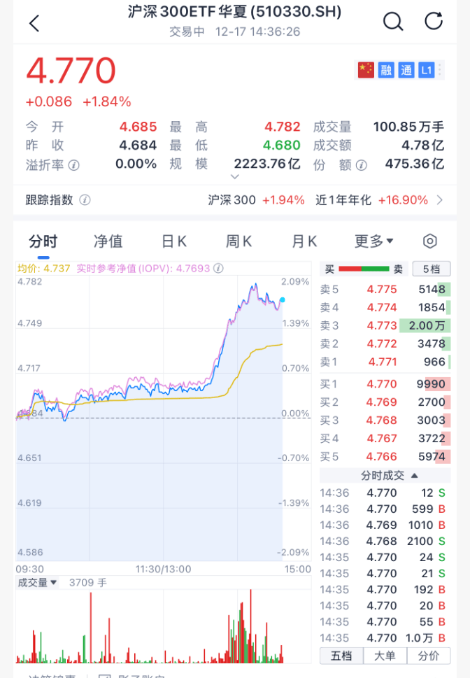 沸腾!刚刚<strong></p>
<p>比特币挖矿</strong>,A股暴力拉升!原因找到了