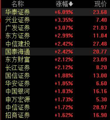 收盘丨A股三大指数集体反弹<strong></p>
<p>比特币挖矿</strong>，大金融板块午后发力