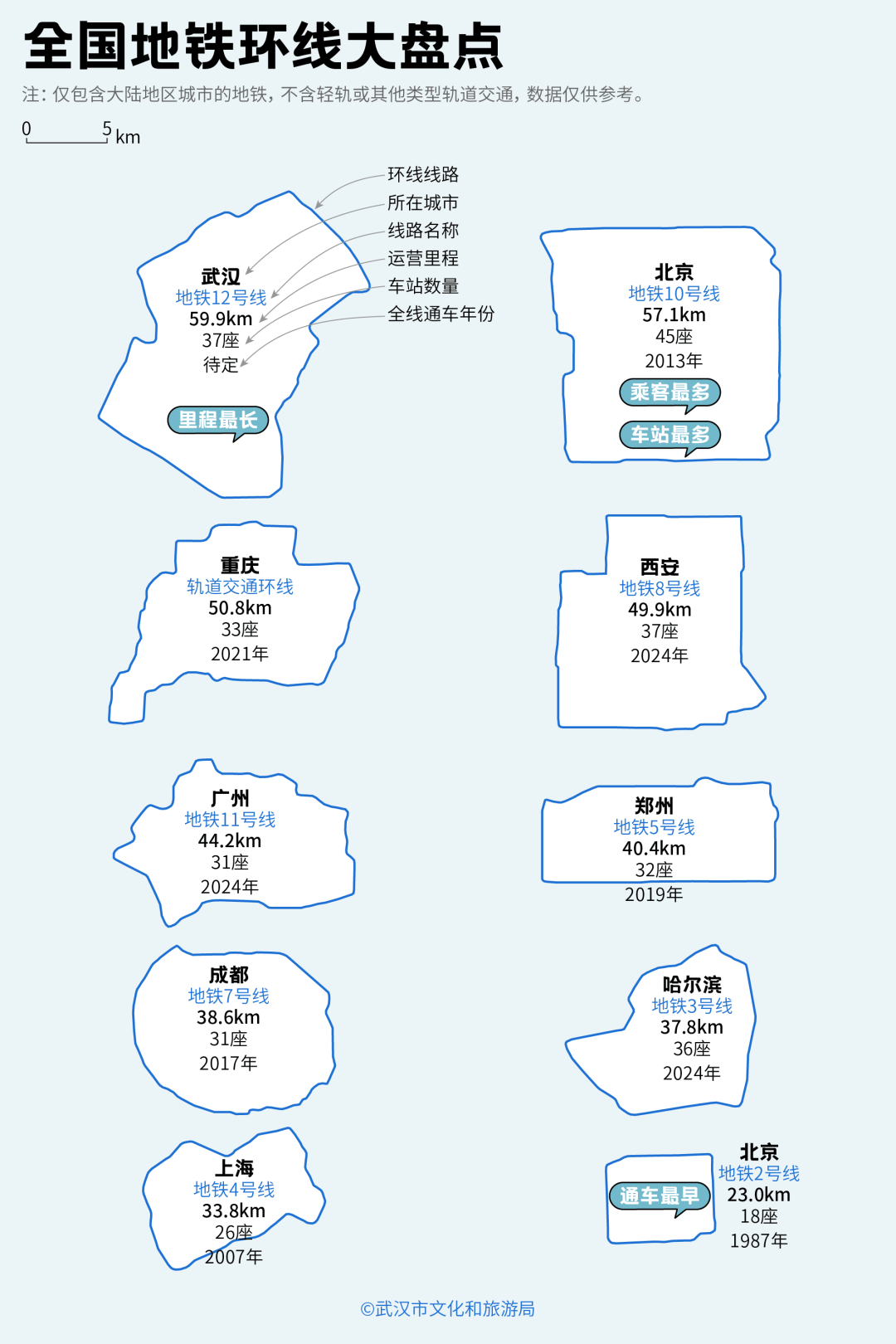 亚洲第一<strong></p>
<p>比特币挖矿</strong>，世界第二，武汉地铁环线王有多牛？