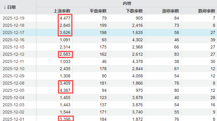 A股可能已进入“右侧行情”<strong></p>
<p>比特币汇率</strong>，下周的思路是什么？