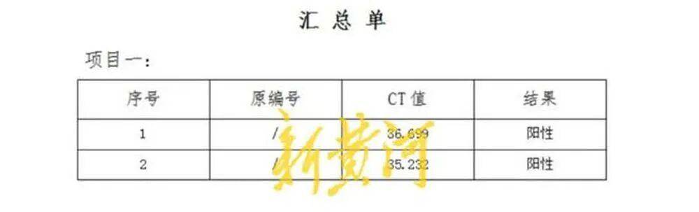 男子称在邯郸一超市购买的猪肉检出非洲猪瘟病毒<strong></p>
<p>比特币钱包</strong>,当地已启动调查;知情人透露该批猪肉从屠宰至零售历经多地