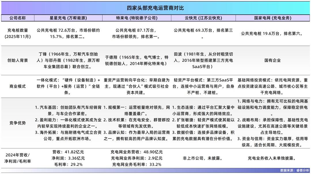常州夫妻把充电桩卖到70国<strong></p>
<p>挖比特币</strong>，干到全球第一，年入40亿，即将IPO