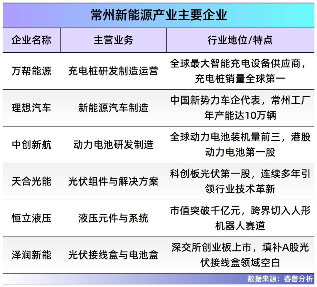 常州夫妻把充电桩卖到70国<strong></p>
<p>挖比特币</strong>，干到全球第一，年入40亿，即将IPO