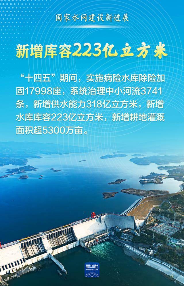 这组数据<strong></p>
<p>比特币中国</strong>，见证“大国水网”新画卷！