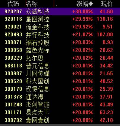 收盘丨沪指涨超1%走出17连阳<strong></p>
<p>比特币价格实时行情</strong>，市场成交额超3.6万亿创历史新高