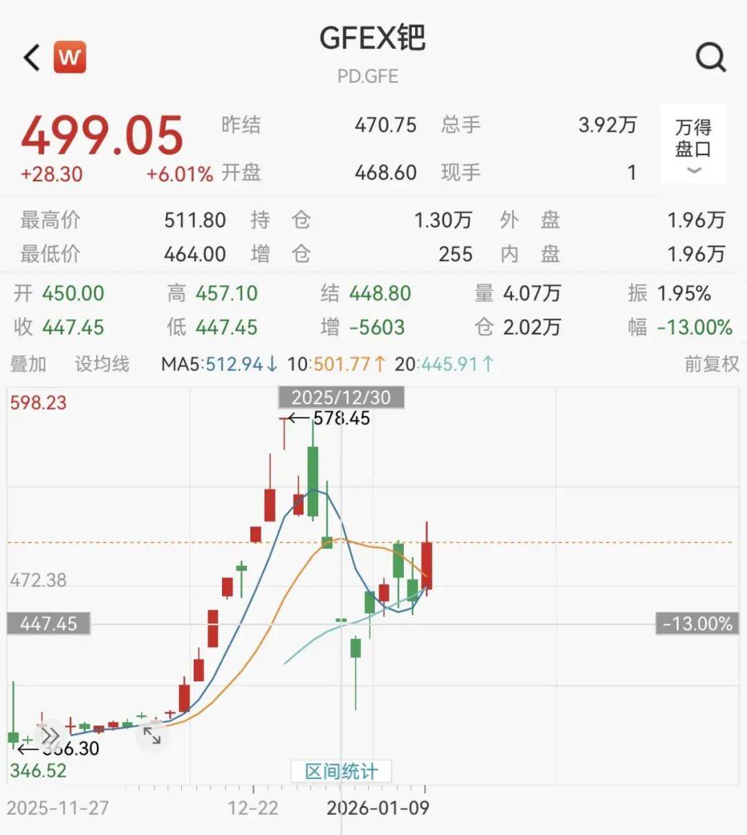交易所出手：调整涨跌停板幅度<strong></p>
<p>比特币价格实时行情</strong>！