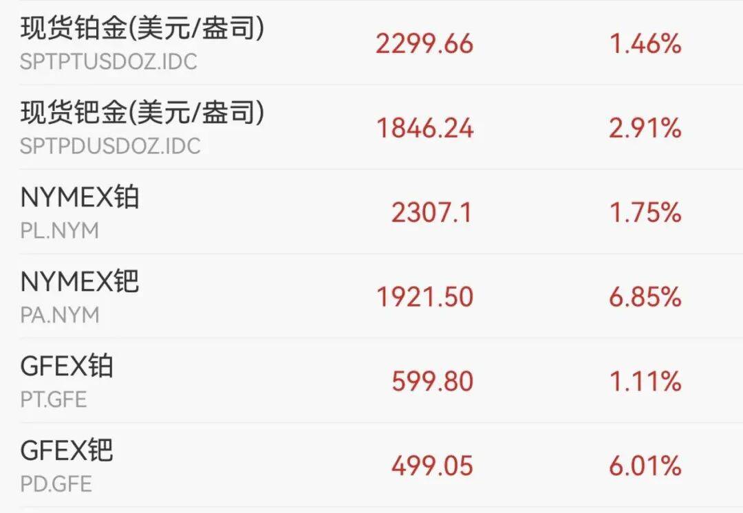 交易所出手：调整涨跌停板幅度<strong></p>
<p>比特币价格实时行情</strong>！