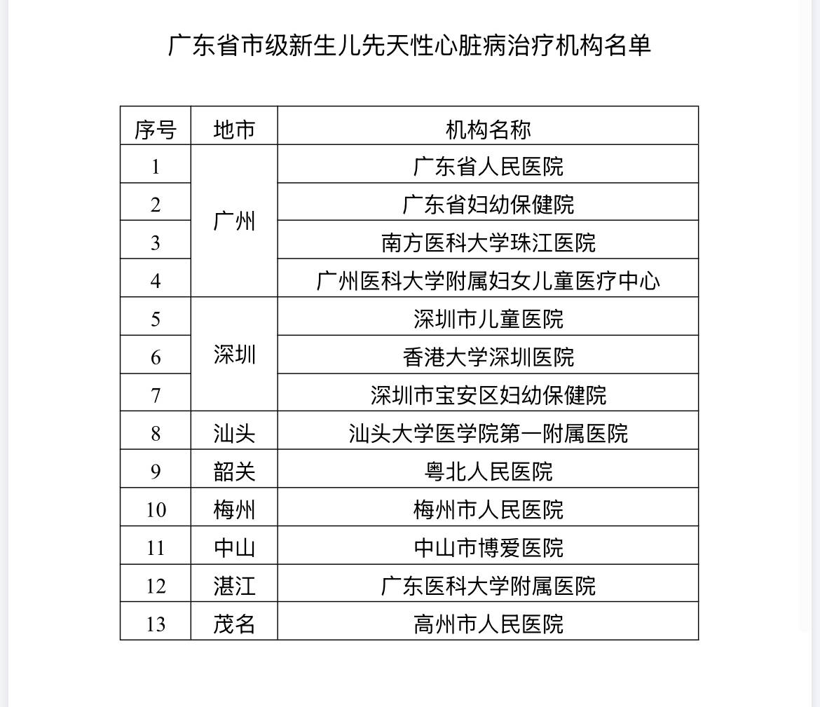 珠中江唯一<strong></p>
<p>比特币价格实时行情</strong>！中山市博爱医院获新生儿先天性心脏病治疗机构资质