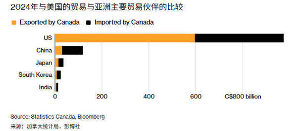 台北代表跳出来：中方不是加拿大解药<strong></p>
<p>比特币价格走势</strong>，看看我们吧