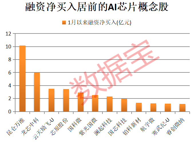 A股开门红<strong></p>
<p>比特币实时行情</strong>，300442，开盘涨停！AI芯片新突破，12股获抢筹