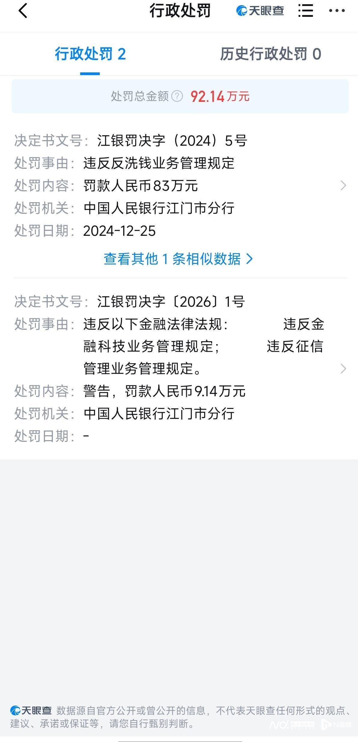 江门开平长江村镇银行股份有限公司被罚款超9万元<strong></p>
<p>比特币浏览器</strong>，原因曝光