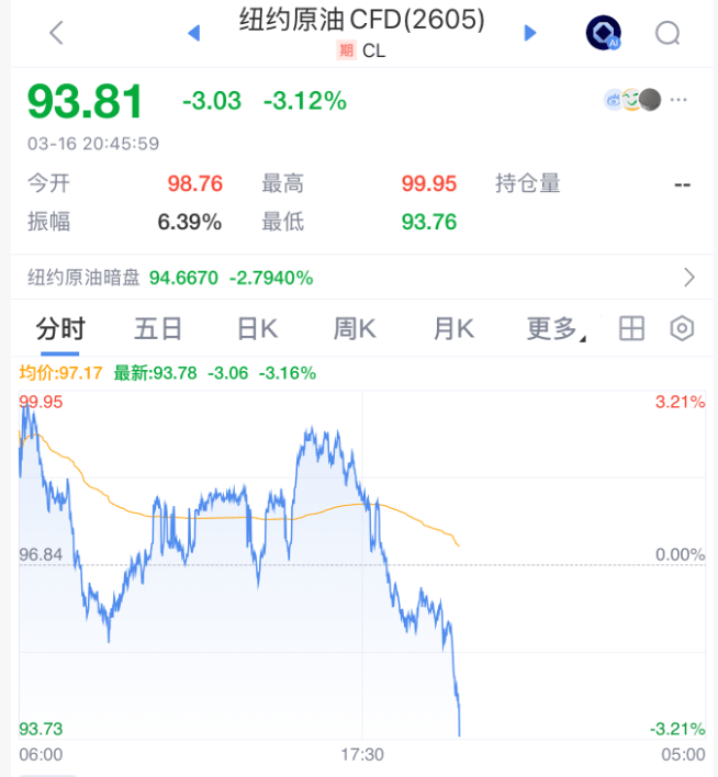 刚刚<strong></p>
<p>比特币浏览器</strong>，全线拉升！石油，大跳水！霍尔木兹海峡，大消息！