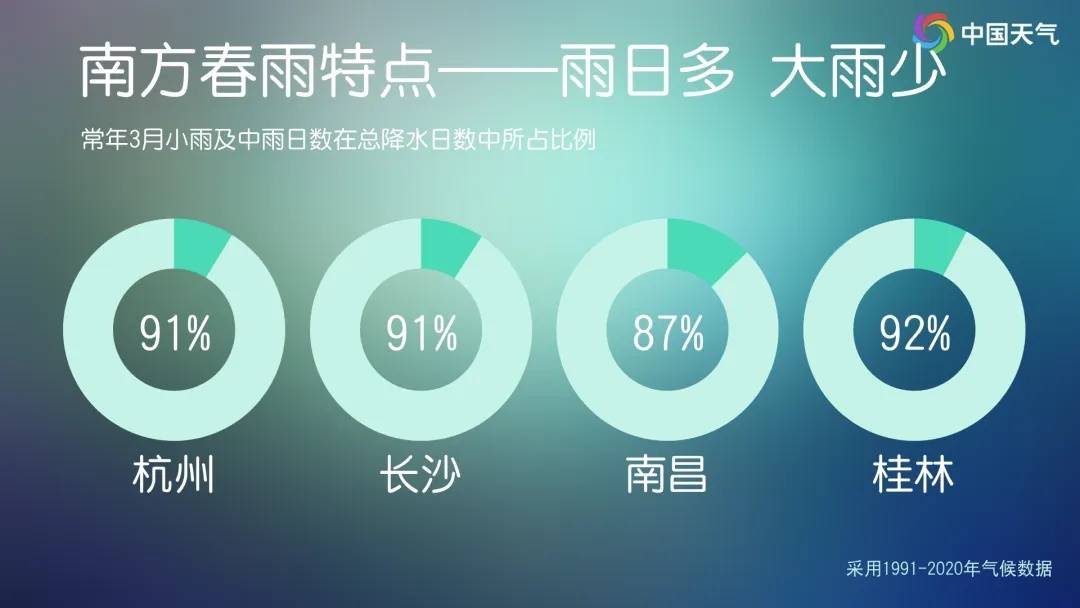 上海的“补水喷雾”何时能暂停<strong></p>
<p>比特币交易网</strong>？南方阴雨真要连续40天？