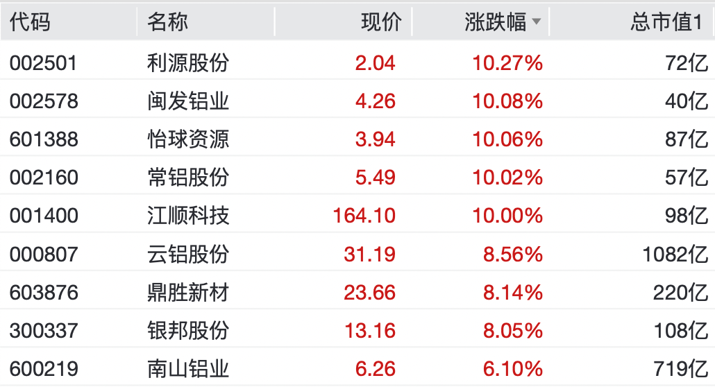 A股<strong></p>
<p>315现货白银</strong>，大反弹！“涨停潮”来了！
