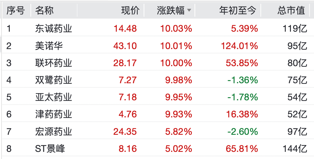 A股<strong></p>
<p>315现货白银</strong>，大反弹！“涨停潮”来了！