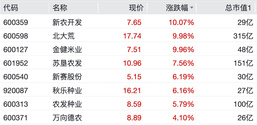 A股<strong></p>
<p>315现货白银</strong>，大反弹！“涨停潮”来了！