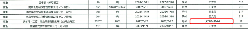 南京山姆欠商场租金887万？回应：因业主方原因<strong></p>
<p>现货托管</strong>，配合司法执行