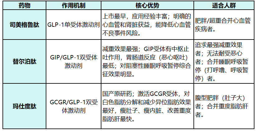 那些注射司美格鲁肽减重的人<strong></p>
<p>现货托管</strong>，后来怎样了？