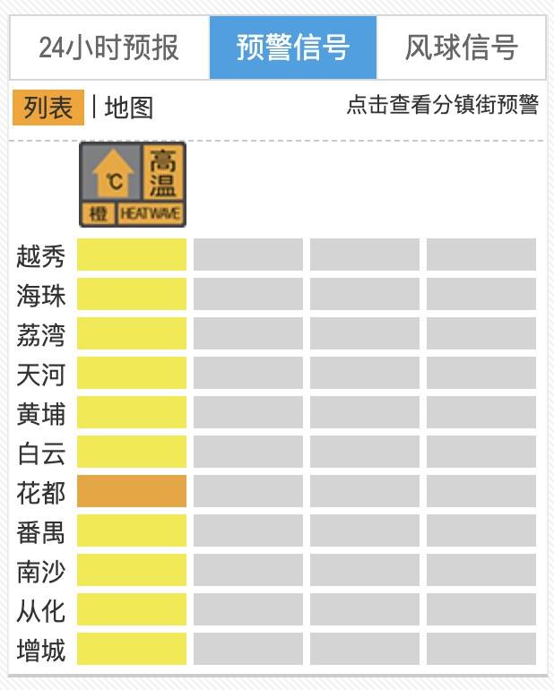 “热麻了”<strong></p>
<p>现货黄金开市时间</strong>，广州今日最高温41.6℃，花都区橙色预警生效